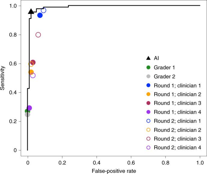 https://cdn.ncbi.nlm.nih.gov/pmc/blobs/f5d9/10154193/64b8d26e6590/43587_2022_171_Fig3_HTML.jpg
