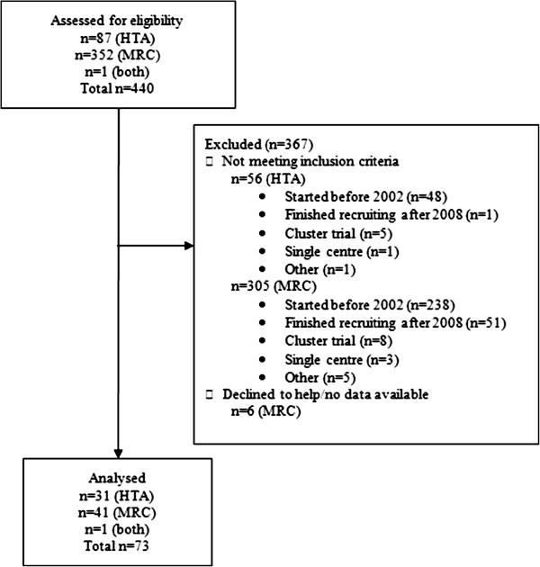 https://cdn.ncbi.nlm.nih.gov/pmc/blobs/f5dc/3691846/e34ad85a4c72/1745-6215-14-166-1.jpg