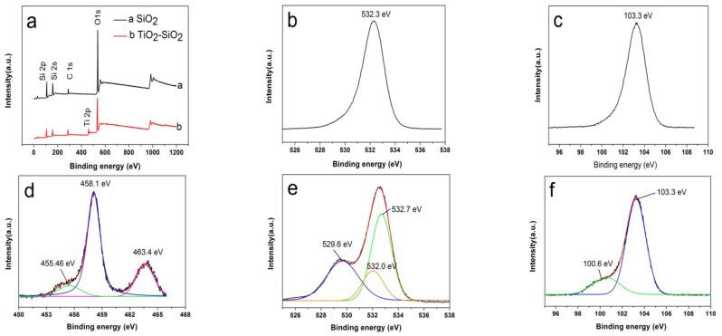 https://cdn.ncbi.nlm.nih.gov/pmc/blobs/f5dc/9100208/ccc4f29d2c80/nanomaterials-12-01606-g008.jpg