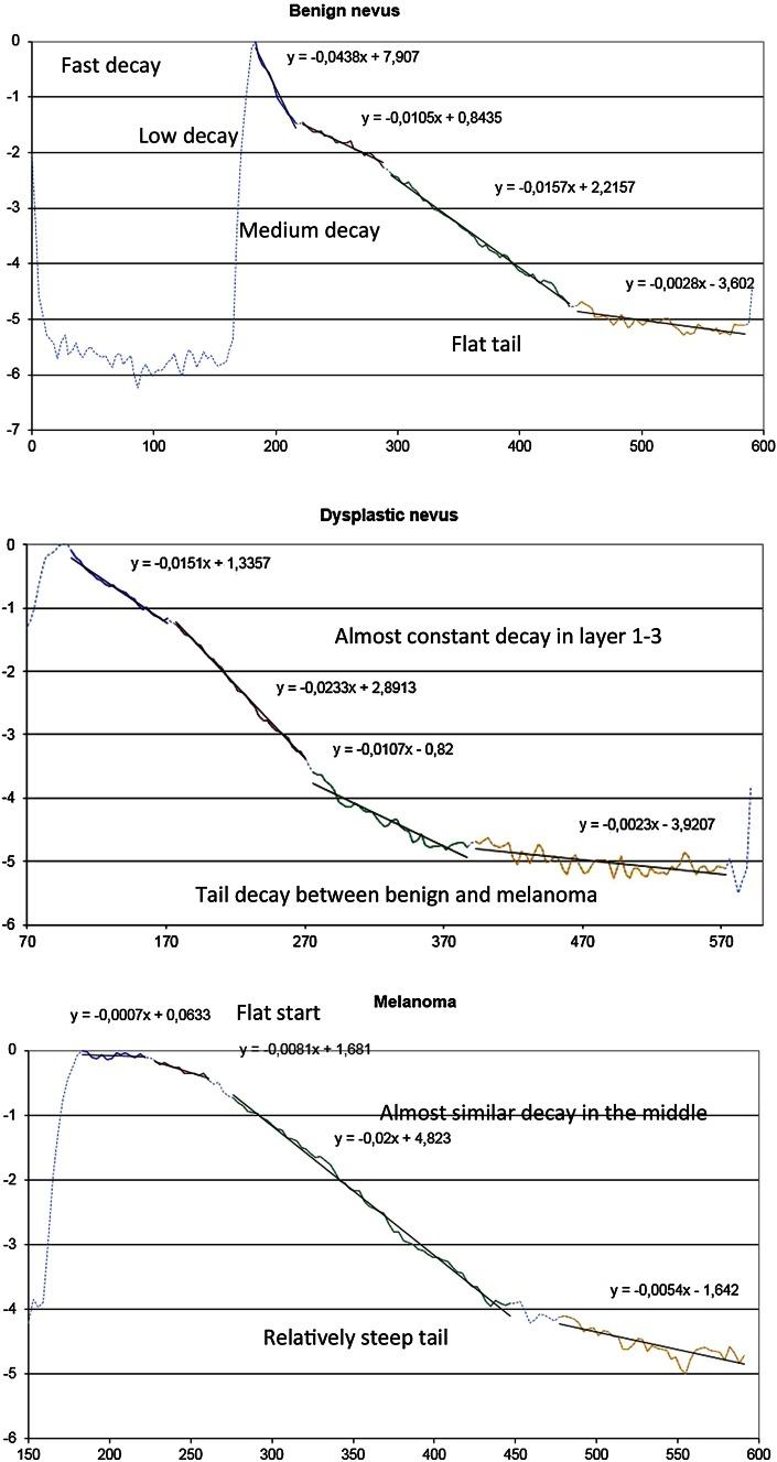 https://cdn.ncbi.nlm.nih.gov/pmc/blobs/f5dd/4713458/5a9e297b2da3/403_2015_1608_Fig4_HTML.jpg