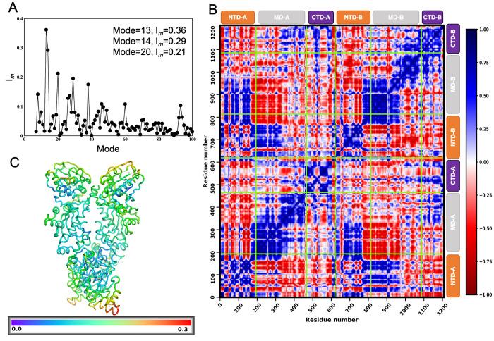 https://cdn.ncbi.nlm.nih.gov/pmc/blobs/f5de/10292203/8c69c8ac03b5/jp3c00260_0010.jpg