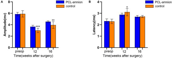 https://cdn.ncbi.nlm.nih.gov/pmc/blobs/f5de/8971199/be7d6bacb4cf/fsurg-09-842540-g0006.jpg