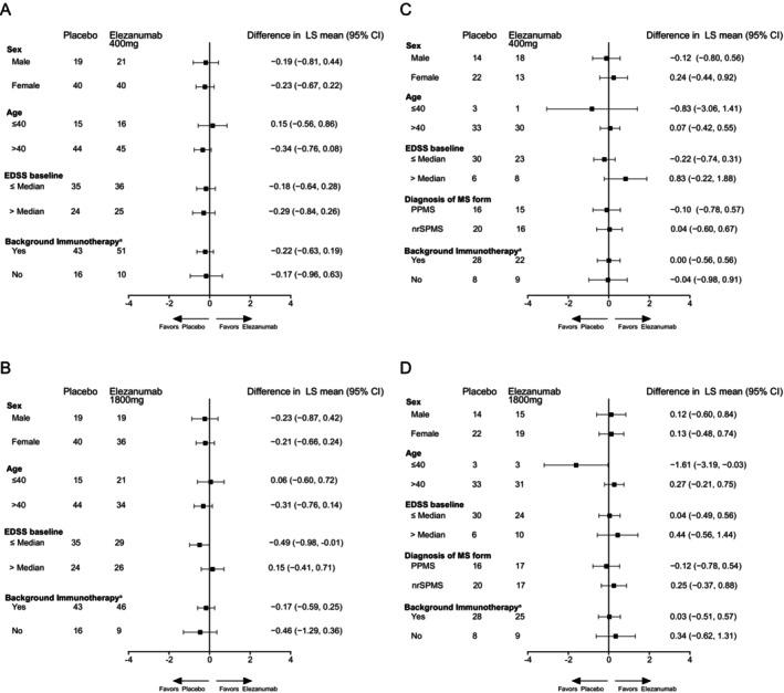 https://cdn.ncbi.nlm.nih.gov/pmc/blobs/f5df/12392050/06c1caae3134/ANA-98-590-g001.jpg