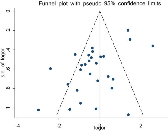 https://cdn.ncbi.nlm.nih.gov/pmc/blobs/f5e1/9925855/99e55549aa73/gr4.jpg