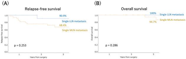 https://cdn.ncbi.nlm.nih.gov/pmc/blobs/f5e2/11513421/c1e03aa643c5/2432-3853-8-0393-g005.jpg