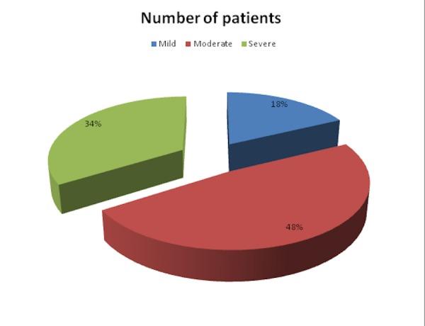 https://cdn.ncbi.nlm.nih.gov/pmc/blobs/f5e3/5613927/0cfa4983bc39/cureus-0009-00000001519-i02.jpg