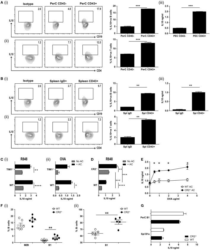 https://cdn.ncbi.nlm.nih.gov/pmc/blobs/f5e4/5780629/f93e7e6b9f07/fimmu-08-01952-g002.jpg