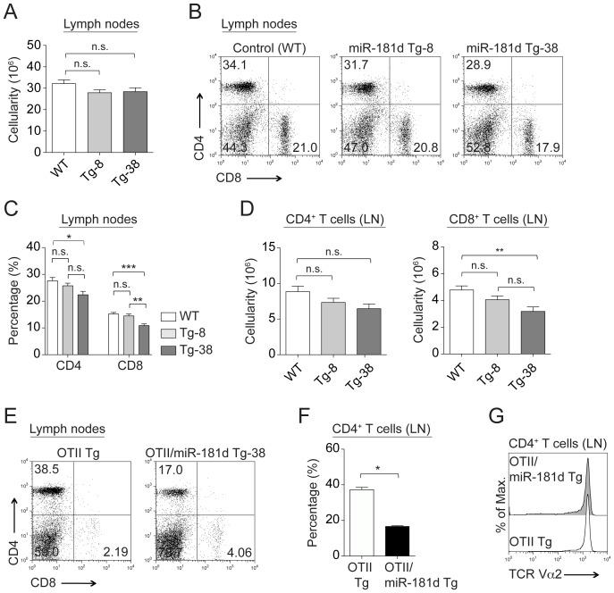https://cdn.ncbi.nlm.nih.gov/pmc/blobs/f5e5/3887031/e7283bf6cbe9/pone.0085274.g003.jpg