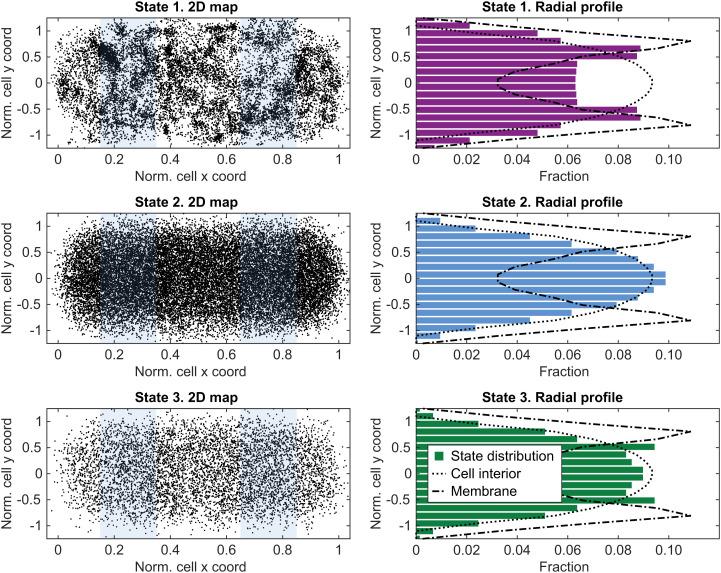 https://cdn.ncbi.nlm.nih.gov/pmc/blobs/f5e6/9499511/b8dc860115e1/pnas.2204038119fig02.jpg