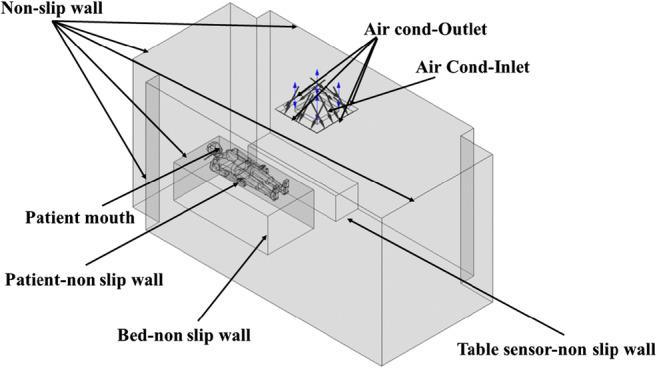 https://cdn.ncbi.nlm.nih.gov/pmc/blobs/f5e7/8148403/ec135c3f738c/11356_2021_14519_Fig3_HTML.jpg
