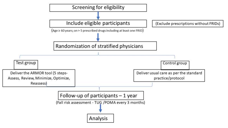 https://cdn.ncbi.nlm.nih.gov/pmc/blobs/f5e9/11200035/c06e0aad9905/resprot_v13i1e55638_fig1.jpg
