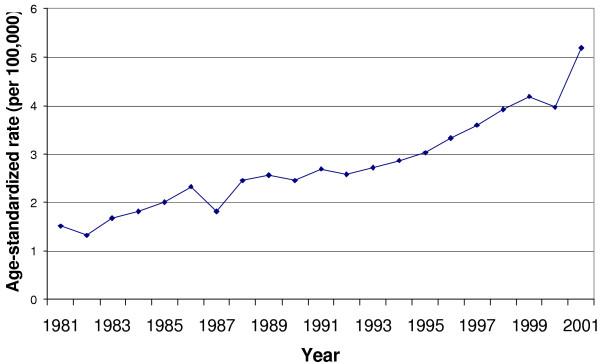 https://cdn.ncbi.nlm.nih.gov/pmc/blobs/f5eb/529305/d78c9f98e7b5/1476-072X-3-25-1.jpg