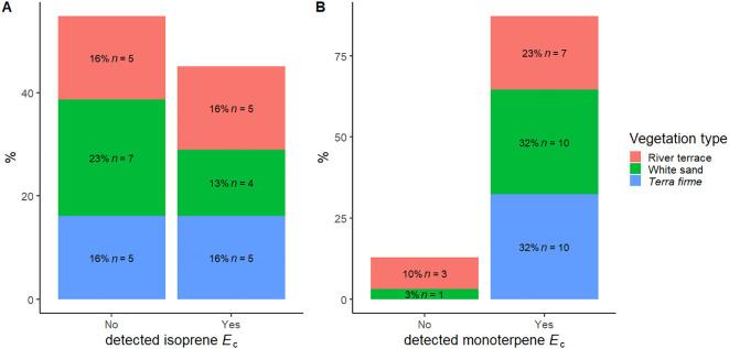 https://cdn.ncbi.nlm.nih.gov/pmc/blobs/f5ee/12149424/b84c5977fe74/fpls-16-1561316-g001.jpg