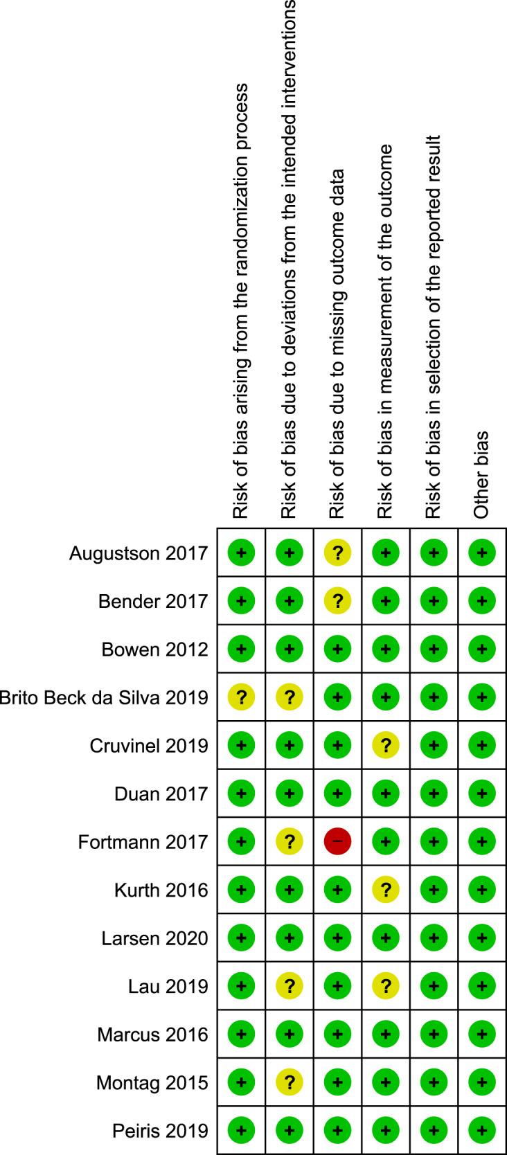https://cdn.ncbi.nlm.nih.gov/pmc/blobs/f5f0/8943001/2addca7ee2e6/41746_2022_569_Fig2_HTML.jpg