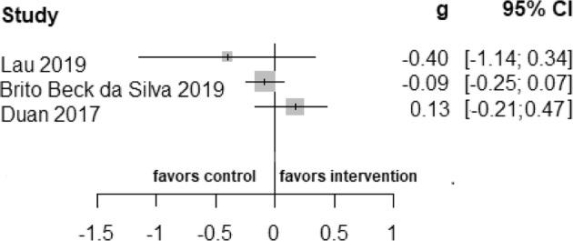 https://cdn.ncbi.nlm.nih.gov/pmc/blobs/f5f0/8943001/461034ee6985/41746_2022_569_Fig5_HTML.jpg