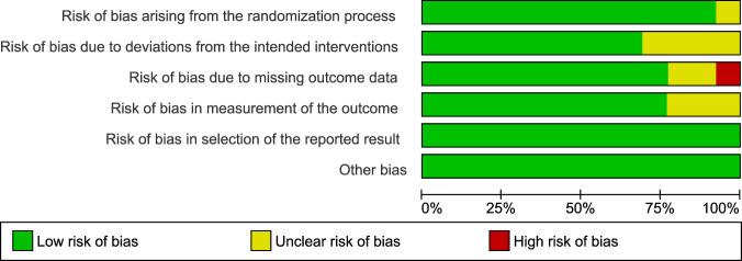 https://cdn.ncbi.nlm.nih.gov/pmc/blobs/f5f0/8943001/772a36d9ad03/41746_2022_569_Fig1_HTML.jpg