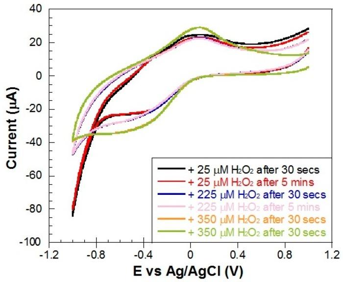 https://cdn.ncbi.nlm.nih.gov/pmc/blobs/f5f1/5578215/5849843ebbf1/materials-10-00849-g015.jpg