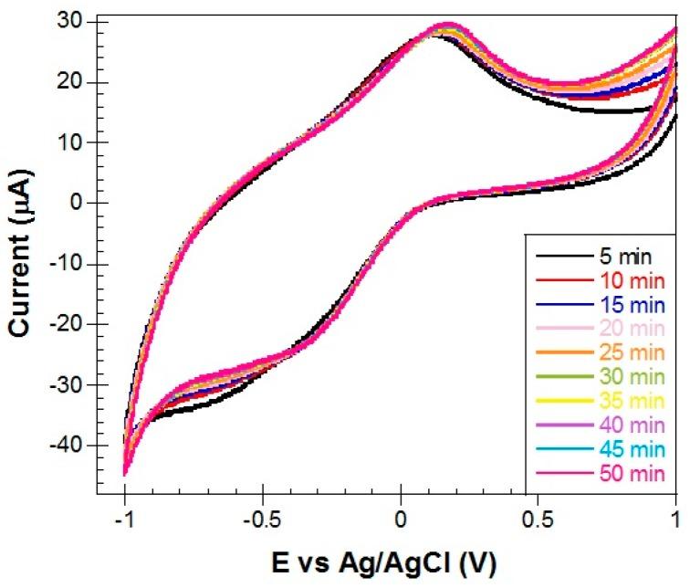 https://cdn.ncbi.nlm.nih.gov/pmc/blobs/f5f1/5578215/ddae4571a7f2/materials-10-00849-g010.jpg