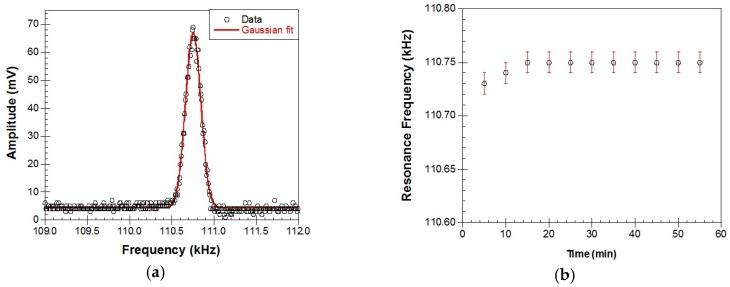 https://cdn.ncbi.nlm.nih.gov/pmc/blobs/f5f1/5578215/eea2c3d45031/materials-10-00849-g011.jpg