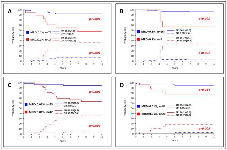 https://cdn.ncbi.nlm.nih.gov/pmc/blobs/f5f3/10705323/0bed3dc267de/cancers-15-05547-g005.jpg
