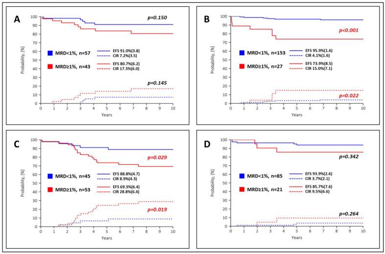 https://cdn.ncbi.nlm.nih.gov/pmc/blobs/f5f3/10705323/749818b4f7e2/cancers-15-05547-g004.jpg