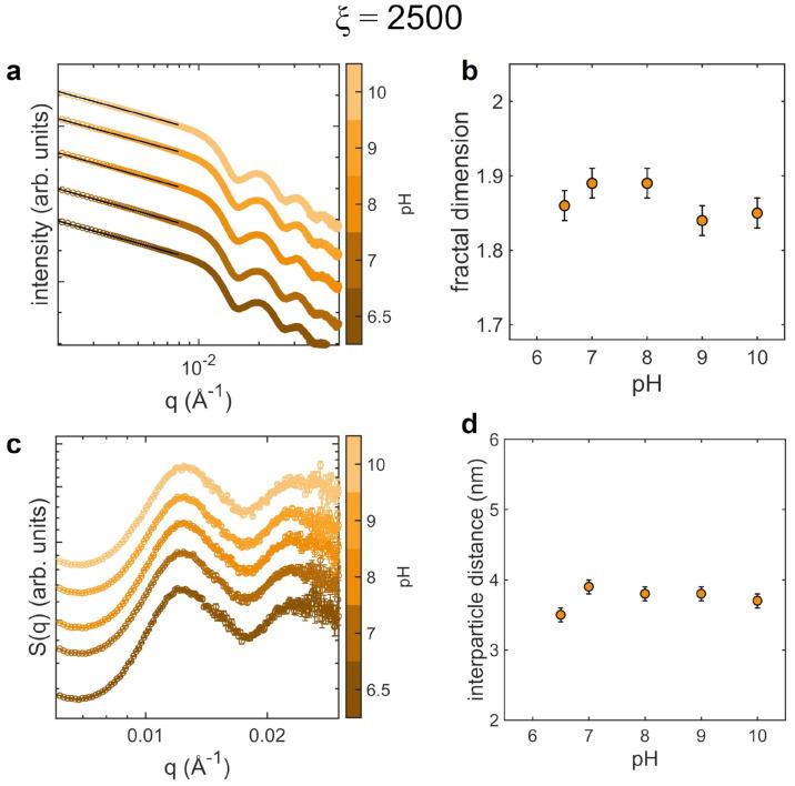 https://cdn.ncbi.nlm.nih.gov/pmc/blobs/f5f3/9099587/08db8a9e3f64/nanomaterials-12-01529-g004.jpg