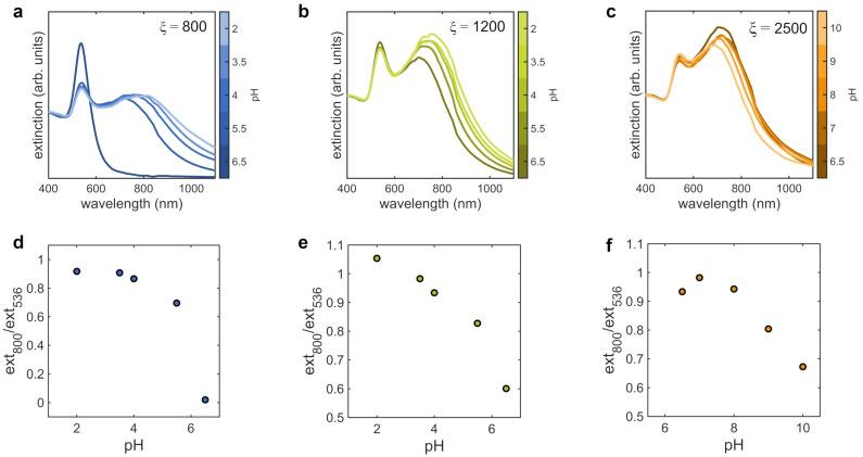 https://cdn.ncbi.nlm.nih.gov/pmc/blobs/f5f3/9099587/4686fa0d4ee2/nanomaterials-12-01529-g005.jpg