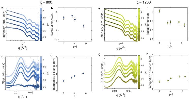 https://cdn.ncbi.nlm.nih.gov/pmc/blobs/f5f3/9099587/6171aad49332/nanomaterials-12-01529-g003.jpg
