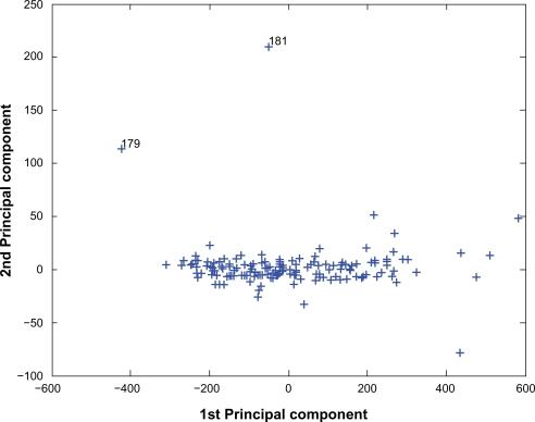 https://cdn.ncbi.nlm.nih.gov/pmc/blobs/f5fb/2918358/c22964d2d289/ehi-2010-033f2.jpg