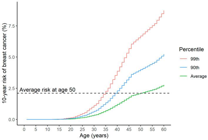 https://cdn.ncbi.nlm.nih.gov/pmc/blobs/f5fc/11987971/0ca9e1a95798/cancers-17-01056-g001.jpg