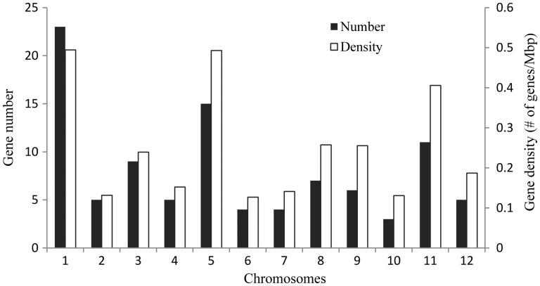 https://cdn.ncbi.nlm.nih.gov/pmc/blobs/f5ff/4991837/1d2955187a5b/dsw025f4p.jpg