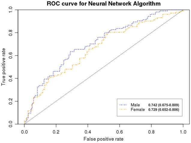 https://cdn.ncbi.nlm.nih.gov/pmc/blobs/f600/9663430/36c807c4acb0/41598_2022_24105_Fig3_HTML.jpg