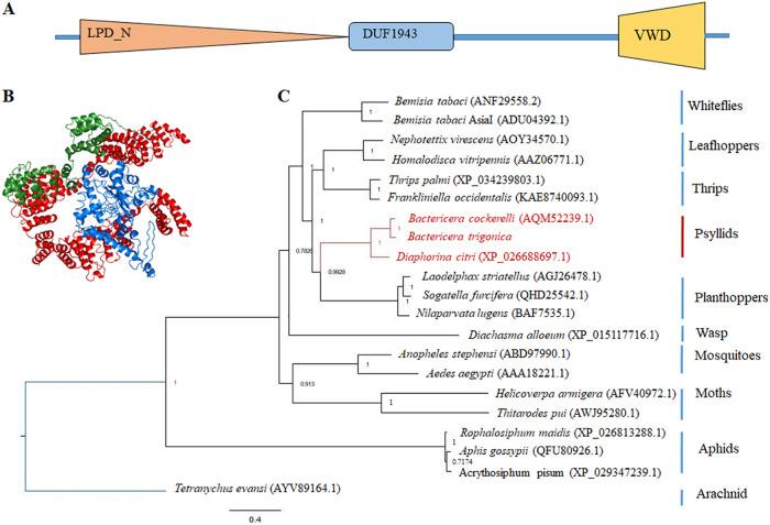 https://cdn.ncbi.nlm.nih.gov/pmc/blobs/f601/9430699/295788f07a20/spectrum.01577-22-f002.jpg