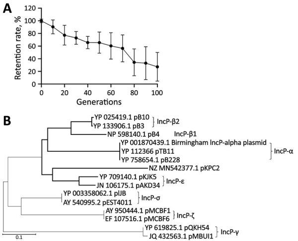 https://cdn.ncbi.nlm.nih.gov/pmc/blobs/f604/9328930/fb4e8279230a/21-2542-F5.jpg