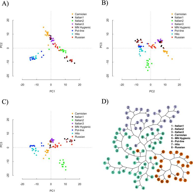 https://cdn.ncbi.nlm.nih.gov/pmc/blobs/f605/7545854/9db60466d086/12864_2020_7111_Fig2_HTML.jpg
