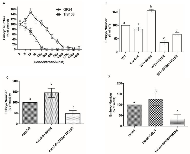 https://cdn.ncbi.nlm.nih.gov/pmc/blobs/f606/8704308/d6f98a4d38c2/plants-10-02720-g003.jpg