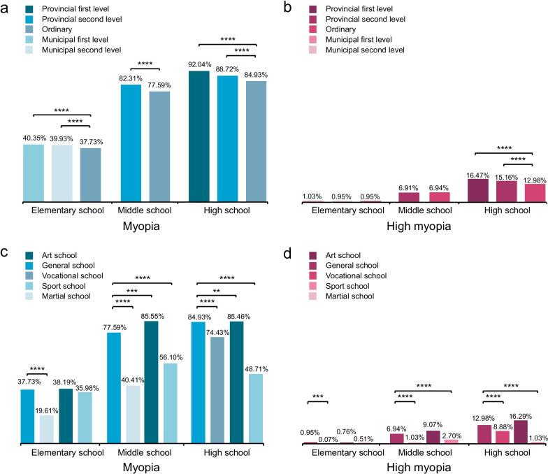 https://cdn.ncbi.nlm.nih.gov/pmc/blobs/f607/8375171/9b31e34fa499/40662_2021_255_Fig4_HTML.jpg