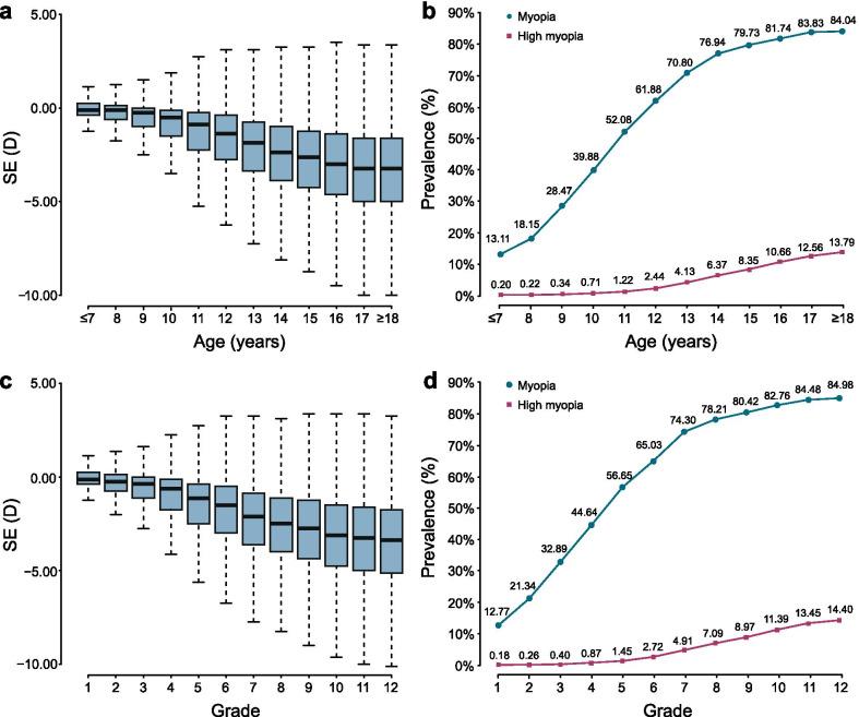 https://cdn.ncbi.nlm.nih.gov/pmc/blobs/f607/8375171/d35ab0ef599c/40662_2021_255_Fig3_HTML.jpg