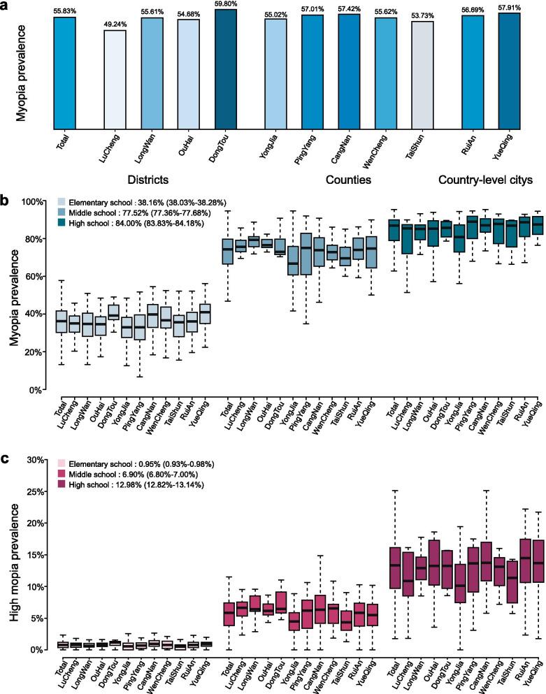 https://cdn.ncbi.nlm.nih.gov/pmc/blobs/f607/8375171/de69d5b2c0c0/40662_2021_255_Fig2_HTML.jpg