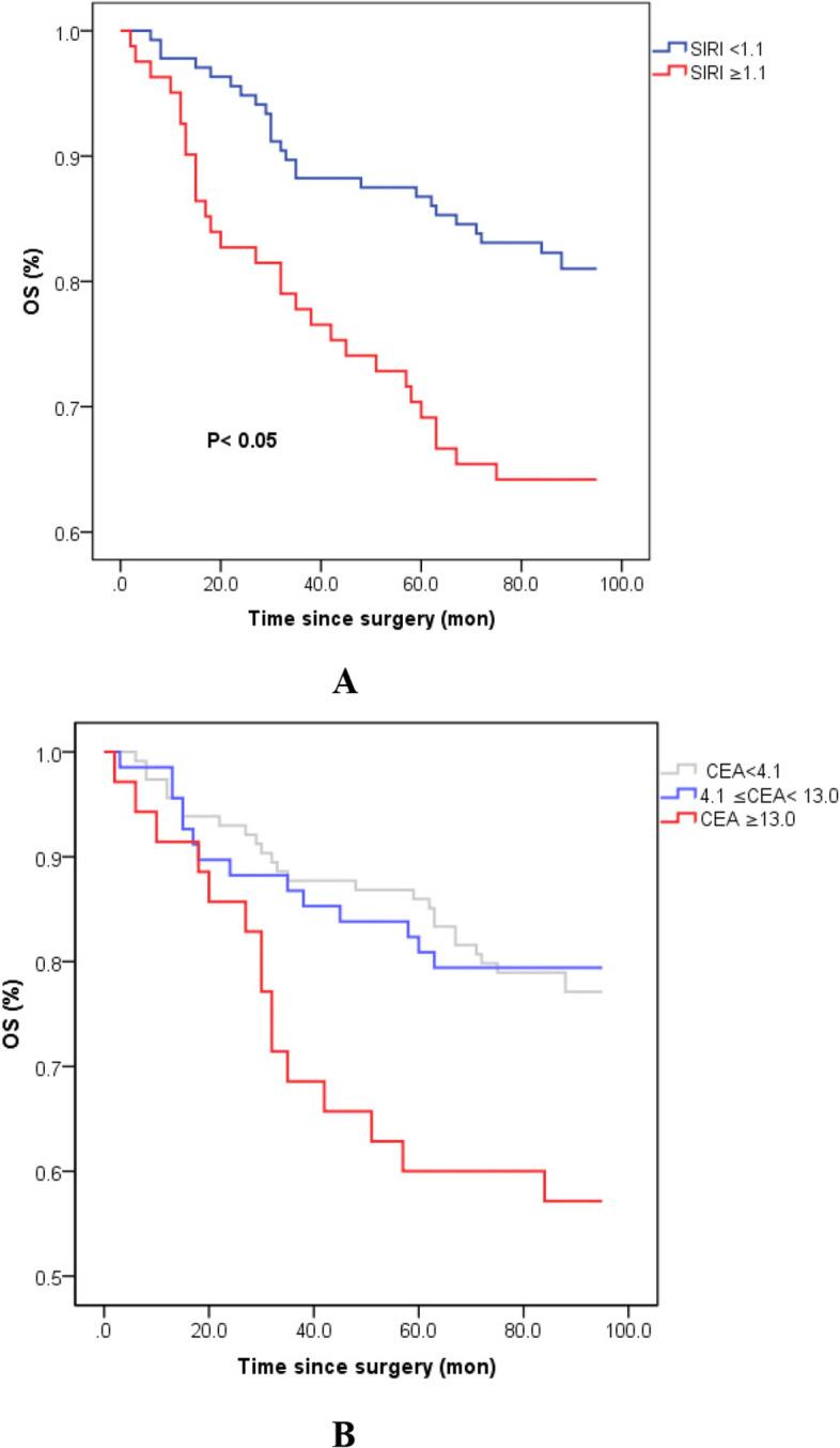 https://cdn.ncbi.nlm.nih.gov/pmc/blobs/f60e/10251701/e9d1103edf38/12957_2023_3056_Fig2_HTML.jpg