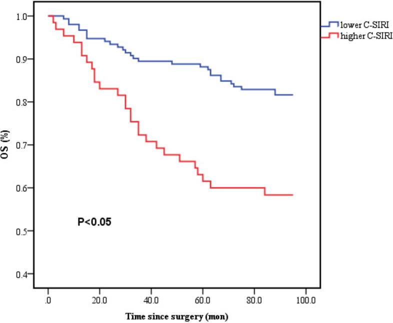 https://cdn.ncbi.nlm.nih.gov/pmc/blobs/f60e/10251701/f354b8b2b1b3/12957_2023_3056_Fig3_HTML.jpg
