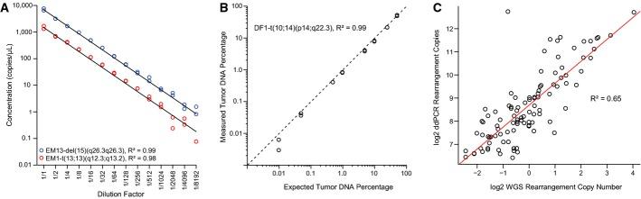 https://cdn.ncbi.nlm.nih.gov/pmc/blobs/f60e/4551342/53428837ab87/emmm0007-1034-f3.jpg