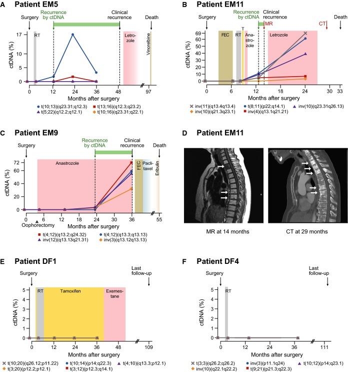 https://cdn.ncbi.nlm.nih.gov/pmc/blobs/f60e/4551342/963e3cb63e1b/emmm0007-1034-f4.jpg