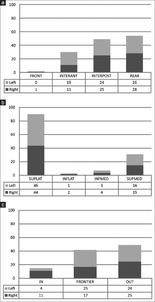 https://cdn.ncbi.nlm.nih.gov/pmc/blobs/f611/5134117/a22c531cb96c/SNI-7-837-g006.jpg