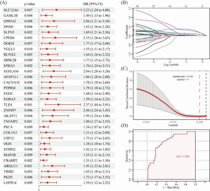 https://cdn.ncbi.nlm.nih.gov/pmc/blobs/f612/12141457/bc8e3dc19883/41598_2025_5556_Fig2_HTML.jpg