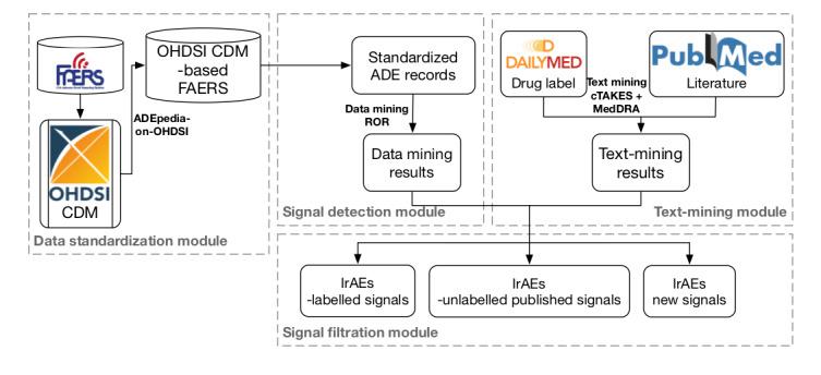 https://cdn.ncbi.nlm.nih.gov/pmc/blobs/f612/7320306/382e189b8fcd/medinform_v8i6e17353_fig1.jpg