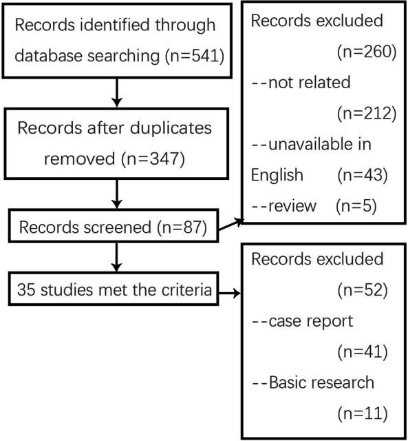 https://cdn.ncbi.nlm.nih.gov/pmc/blobs/f612/7727254/bfedf264fc76/13018_2020_2081_Fig1_HTML.jpg