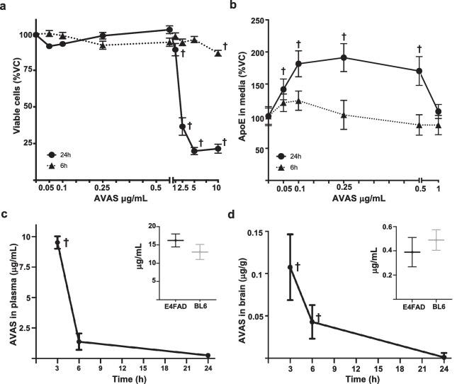 https://cdn.ncbi.nlm.nih.gov/pmc/blobs/f613/10457278/5b0bd8e327e6/13311_2023_1375_Fig1_HTML.jpg