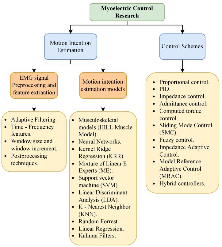 https://cdn.ncbi.nlm.nih.gov/pmc/blobs/f614/12024817/9ddea17248ff/biomimetics-10-00214-g004.jpg