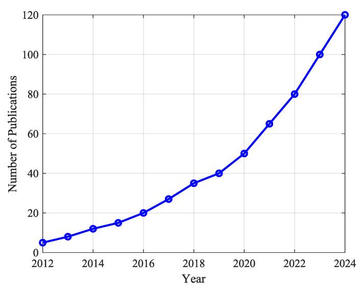 https://cdn.ncbi.nlm.nih.gov/pmc/blobs/f614/12024817/d9d435d1e5dd/biomimetics-10-00214-g007.jpg
